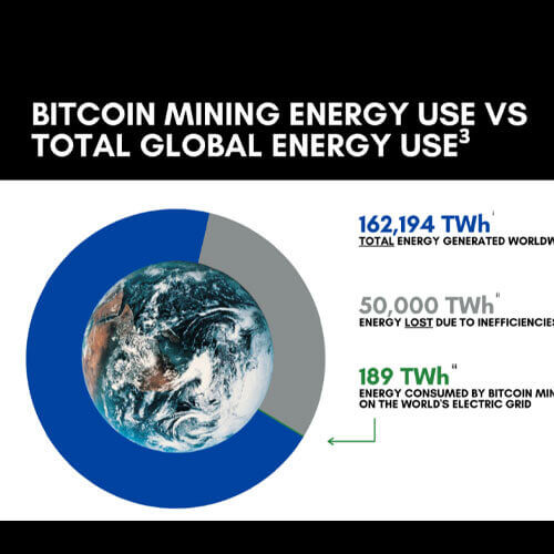 BITCOIN MINING COUNCIL CONFIRMS SUSTAINABLE POWER MIX